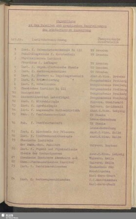 Objektliste zu den Tabellen und graphischen Darstellungen der statistischen Auswertung
