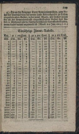 Einjährige Zinns-Tabelle