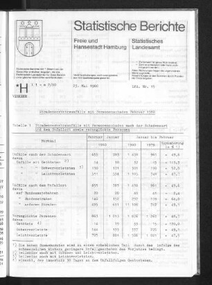 Straßenverkehrsunfälle mit Personenschaden Februar 1980 : Lfd. Nr. 15
