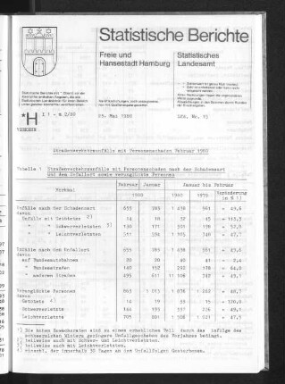 Straßenverkehrsunfälle mit Personenschaden Februar 1980 : Lfd. Nr. 15
