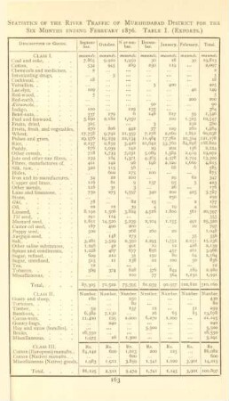 Statistics of the river traffic of Murshidabad for the six month ending february 1876. Table I. (Exports)