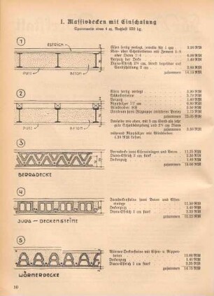 Abb. I. Massivdecken mit Einschalung