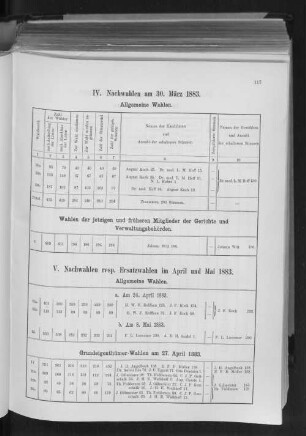 IV. Nachwahlen am 30. März 1883. V. Nachwahlen resp. Ersatzwahlen im April und Mai 1883.