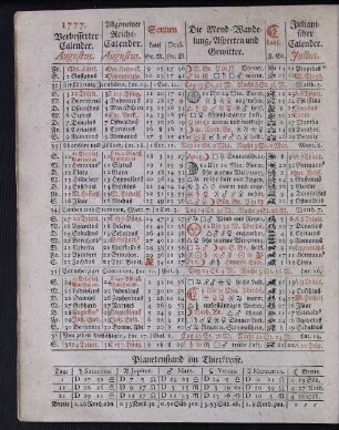 1777. Verbesserter Calender. Augustus.