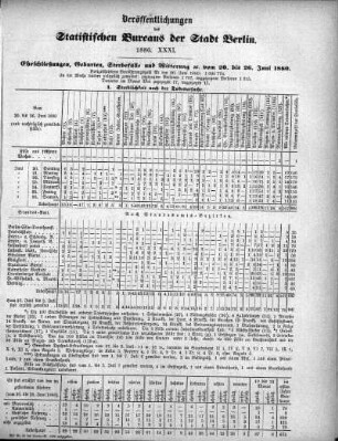 1880,31: 1880. XXXI