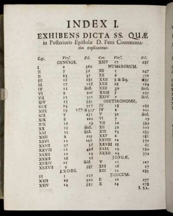 Index I. Exhibens Dicta SS. Quæ in Posterioris Epistolæ D. Petri Commentario explicantur.