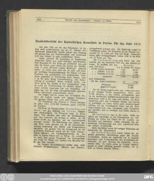 Handelsbericht des Kaiserlichen Konsulats in Patras für das Jahr 1912.