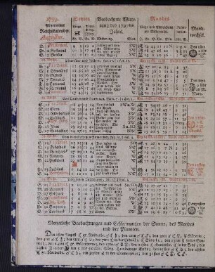 1799. Allgemeiner Reichskalender. Augustus.