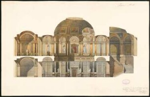 Erweiterung der Museumsinsel, Berlin Schinkelwettbewerb 1882: Museum für Nachklassische Kunst. Kuppelsaal, Schnitt