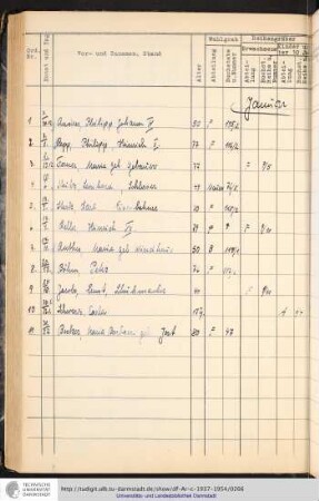 Januar - Dezember 1947