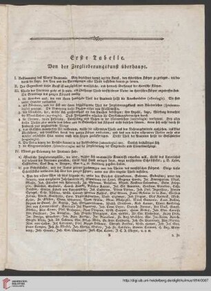 Erste Tabelle: Von der Zergliederungskunst überhaupt