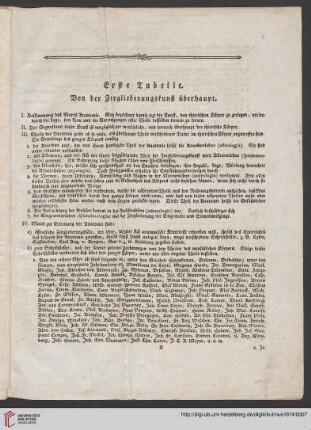 Erste Tabelle: Von der Zergliederungskunst überhaupt