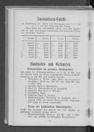 Banknoten- und Geldwesen.