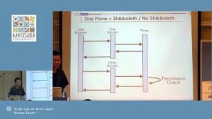 Single sign on sites in Japan