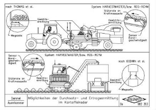 Möglichkeiten der Durchsatz- und Ertragsermittlung im Kartofferoder