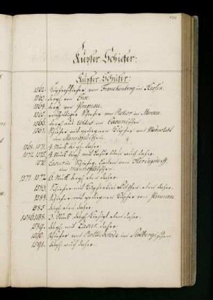 Kupfer Schiefer