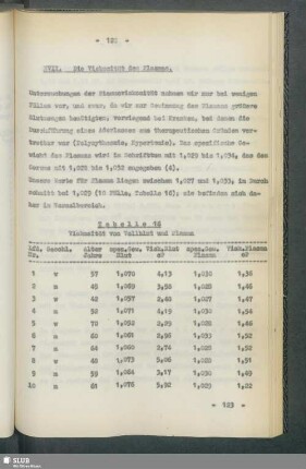 XVII. Die Viskosität des Plasmas