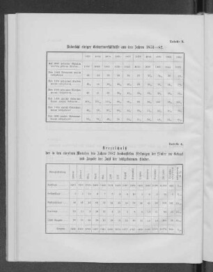 Tabelle 3. Uebersicht einiger Geburtsverhältnisse aus den Jahren 1873-82.