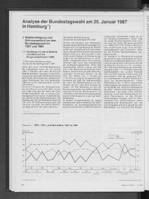Analyse der Bundestagswahl am 25. Januar 1987 in Hamburg
