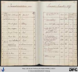 [S. 222/223] Sommersemester 1827