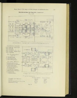 Maschinenanlage des Dampfers „Imperator".