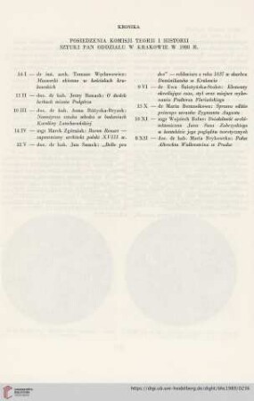 Poosiedzenia Komisji Teorii i Historii Sztuki PAN Oddziału w Krakowie w 1988 r