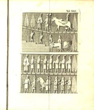 Tab. XXII. Abbildung der Figuren an der Wand d. Tab. XVIII.