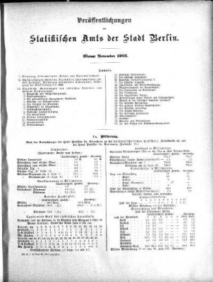 November 1903