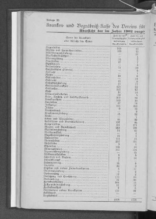 Anlage 20. Kranken- und Begräbnis-Kasse des Vereins für Handlungs-Commis von 1858, e.V. zu Hamburg.