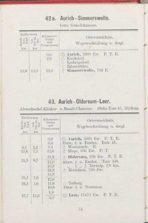 43. Aurich - Oldersum -Leer.