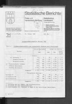Straßenverkehrsunfälle Oktober 1985 : Lfd. Nr. 1