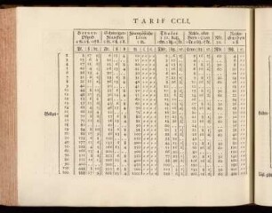 Tarif CCLI - CCC.