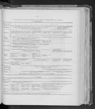 3. Verzeichnis der im Schuljahr 1904/1905 zu benutzenden Lehrbücher.