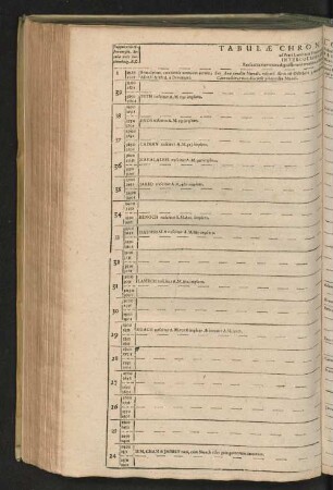 [Tabulae Chronologicae Primae. - Secundae.]
