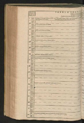 [Tabulae Chronologicae Primae. - Secundae.]