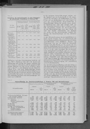 Tabelle 4: Entwicklung des Gewerbekapitals aus dem Einheitswert der gewerblichen Unternehmen in Hamburg 1958