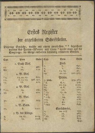 Erstes Register der angeführten Schriftstellen.