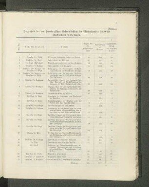 Verzeichnis der am Hamburgischen Kolonialinstitut im Wintersemester 1909/10 abgehaltenen Vorlesungen.