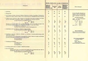 "Gas-Tarif nach dem Stand vom Mai 1938"