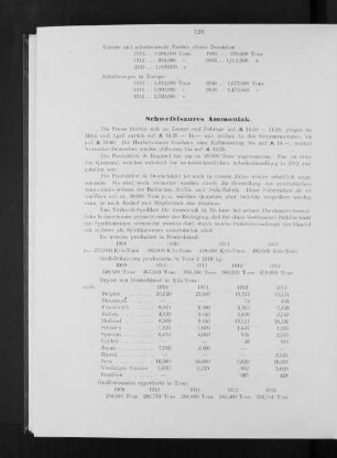 Schwefelsaures Ammoniak.