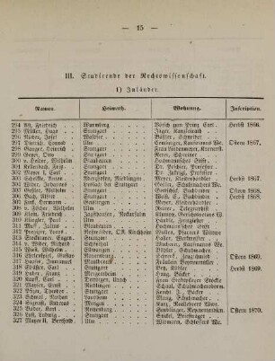 15-17, III. Studirende der Rechtswissenschaft