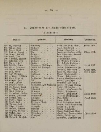 15-17, III. Studirende der Rechtswissenschaft