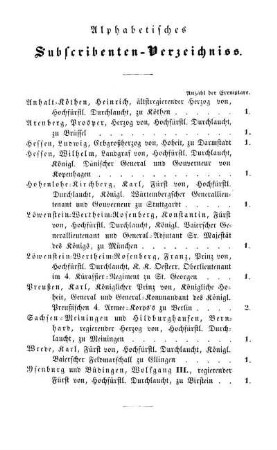 Alphabetisches Subscribenten-Verzeichniss.