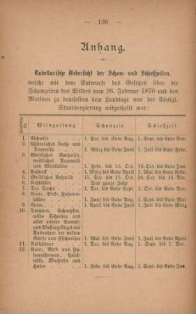 Anhang. Tabellarische Uebersicht der Schon- und Schießzeiten ...