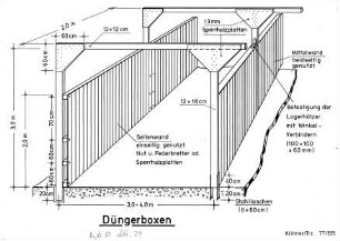 Düngerboxen