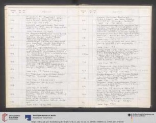 Nr. MIK III 100
