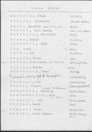 Kurs 1958/59