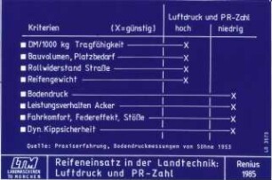 Reifeneinsatz in der Landtechnik: Luftdruck und PR-Zahl