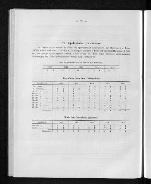VI. Epidemische Genickstarre.