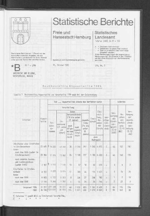 Rechtskräftig Abgeurteilte 1984 : Lfd. Nr. 5